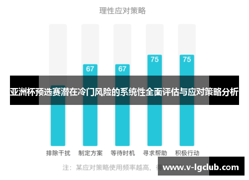 亚洲杯预选赛潜在冷门风险的系统性全面评估与应对策略分析