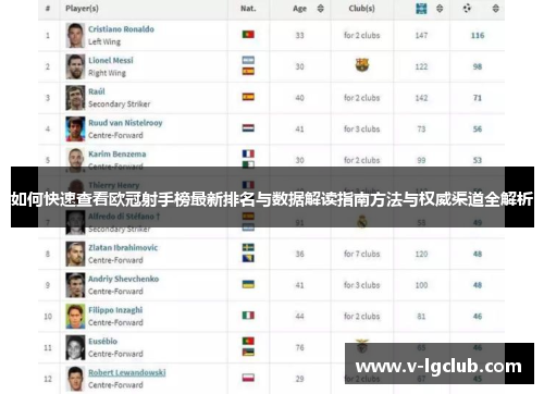 如何快速查看欧冠射手榜最新排名与数据解读指南方法与权威渠道全解析 如何快速查看欧冠射手榜最新排名与数据解读指南方法与权威渠道全解析