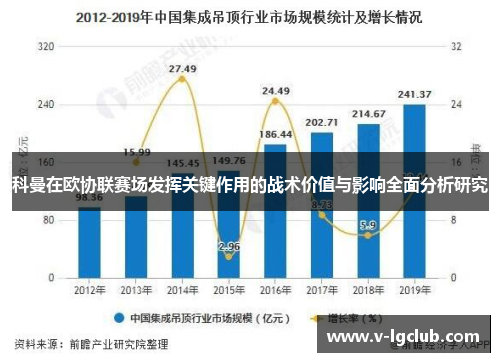 科曼在欧协联赛场发挥关键作用的战术价值与影响全面分析研究