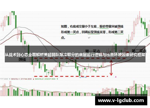 从战术到心态全面解析英超弱队爆冷取分的底层运行逻辑与比赛环境因素研究框架 从战术到心态全面解析英超弱队爆冷取分的底层运行逻辑与比赛环境因素研究框架