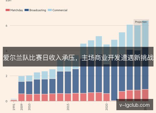 爱尔兰队比赛日收入承压,主场商业开发遭遇新挑战 爱尔兰队比赛日收入承压,主场商业开发遭遇新挑战